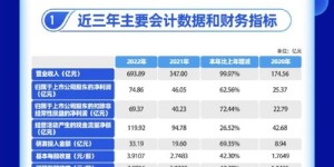 厦门杏林地区兼职发单员招聘信息可靠吗？如何应聘？