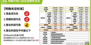 怀远开冰粉店能盈利吗？投资回报率如何？