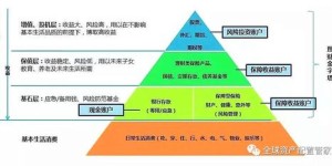 如何合理规划副业收入分配，实现财务自由？