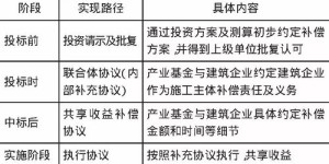 防水膜项目投资回报如何？能否实现盈利？