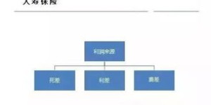 中介保险盈利模式是怎样的？从业者如何从中获利？