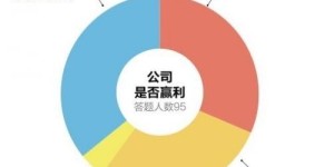地铁周边有哪些高收益创业机会？