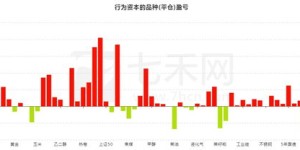 进货与卖货，哪种生意模式更易实现高盈利？