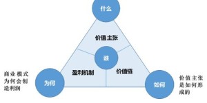 慧鱼创新学院能否实现盈利？探索其商业模式与收益前景