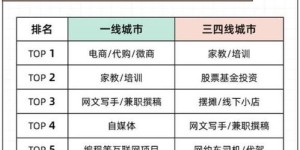 副业收入是否纳入人均收入统计？这是一个值得探讨的问题