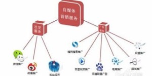 如何一步步通过自媒体实现盈利？详细步骤图解！
