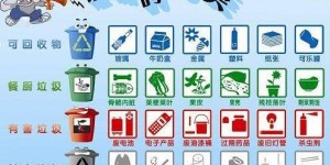 哪种垃圾回收方式最赚钱？你知道吗？