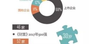 大学毕业后如何选择高薪职业？有哪些赚钱途径值得一试？