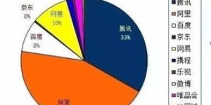 如何离开家庭环境，选择哪种生意才能实现盈利？