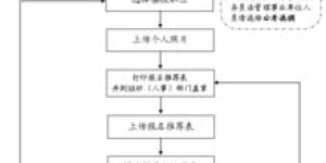如何申请成为公安兼职教官？条件和流程详解