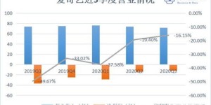 洗车场经营真的能盈利吗？投资回报率如何？