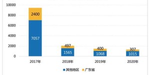广东齐创科技到底如何？知乎上的评价靠谱吗？