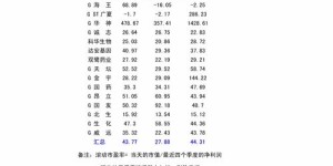 在上海，男生发展副业有哪些热门选择？