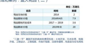 哪种小项目最具盈利潜力？如何选择高回报的小型创业项目？
