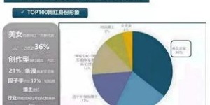 加拿大Skip平台盈利模式是怎样的？如何实现盈利？