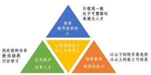 待业人员如何选择合适的副业实现收入增长？