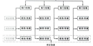 物业如何通过水电管理实现盈利模式？