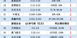 哪些公司名字最能吸引盈利机会？探索高收益企业命名秘籍