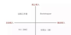 数字游民如何找到高收益副业？你真的了解吗？