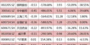 通过闪电购购买衣服真的能实现盈利吗？真相究竟如何？
