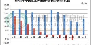 在众多养殖项目中，究竟哪一种最具盈利潜力？
