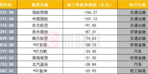 哪家银行三季度盈利领跑，吸金能力最强？