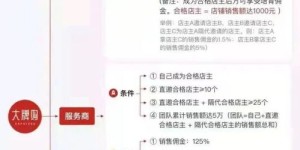 多级加盟代理模式，真的能带来丰厚收益吗？