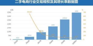 副业收入还能支持花呗消费吗？最新使用情况解析