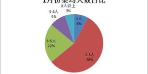 学校附近开设餐馆，盈利前景如何？