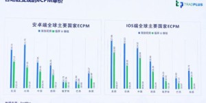 多个头条号运营，如何高效变现实现收益最大化？