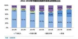 中年人如何通过短视频实现稳定盈利？