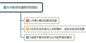 如何在职场中巧妙平衡工作与副业？图文并茂解析实用技巧！