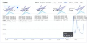 如何在抖音上通过商家关注赚取收益？