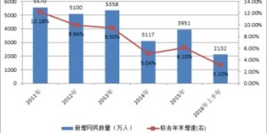 开封电商销售鸡蛋能否实现盈利？
