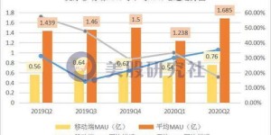 发小世界真的能带来经济收益吗？如何实现盈利？
