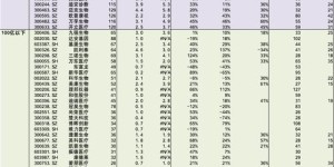 医疗器材公司盈利状况如何？这个行业真的能赚钱吗？