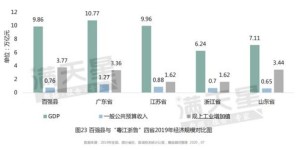如何成为港口司机并实现高收入？