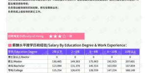 如何在小米平台上实现周收入增长？有效盈利策略解析