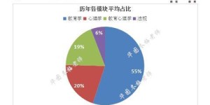 大数据平台如何高效接单实现盈利？