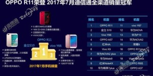 微商市场哪些产品最受欢迎，销量最高？