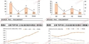 只投资头部股票，真的能确保盈利吗？