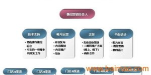 为什么微商目标规划对于业务成功如此关键？
