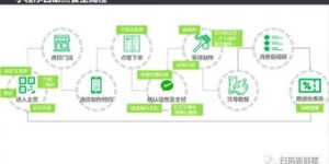 如何通过制作食品小视频实现盈利？新手也能学会的赚钱攻略