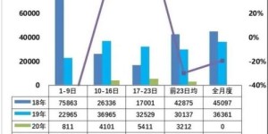 疫情笼罩下，哪些行业悄然盈利？
