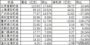 你知道河北哪些公司盈利能力最强吗？
