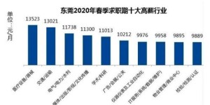 东莞开店盈利难，如何扭转局面实现盈利？