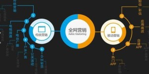 如何高效在网络中推广产品，实现成功的营销策略？
