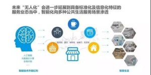 无人超市创业投资知多少？成本解析帮你轻松估算启动资金！