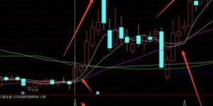 哪种炒股模式能迅速实现高收益？