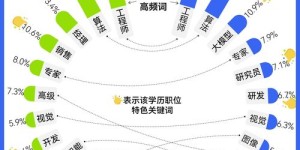 学产品建模究竟能否带来可观收入？